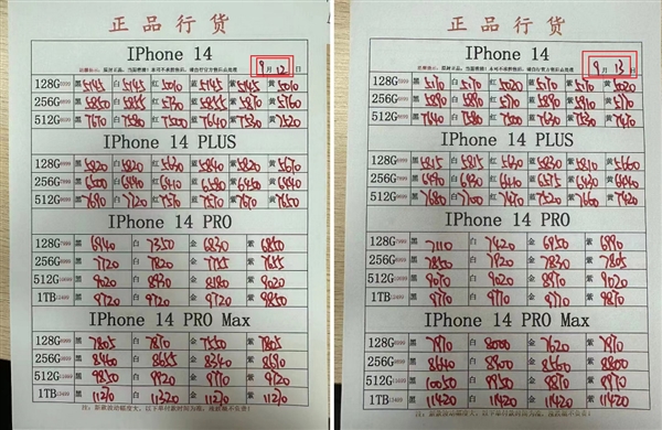 老款更香！iPhone 15发布后iPhone 13/14华强北价格上涨