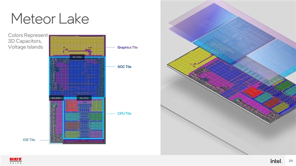 AMD 3D缓存大杀四方!Intel 14代酷睿上四级缓存
