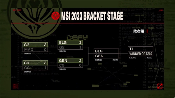 五局鏖战!《英雄联盟》2023 MSI JDG3:2战胜T1:晋级决赛