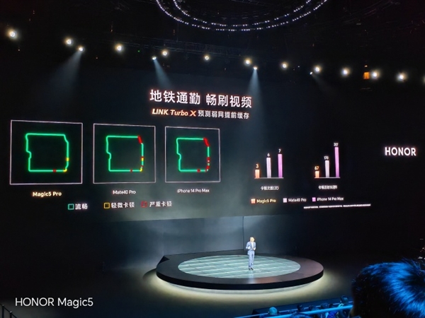 荣耀Magic5 Pro首发信射频增强芯片C1:Wi-Fi速率提升200%