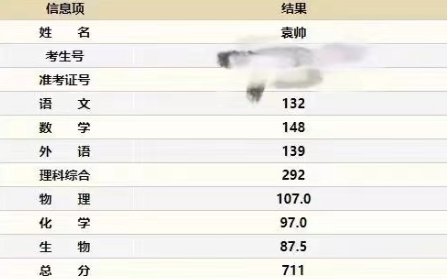 差1分成状元：四川理科711分考生想去北大 妈妈极为理性