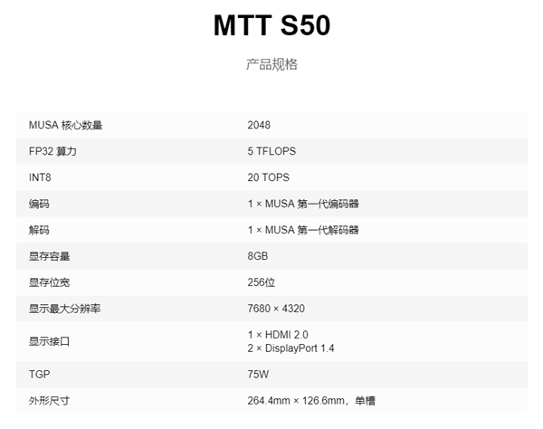 摩尔线程三款显卡成功兼容统信UOS!第一家完成认证