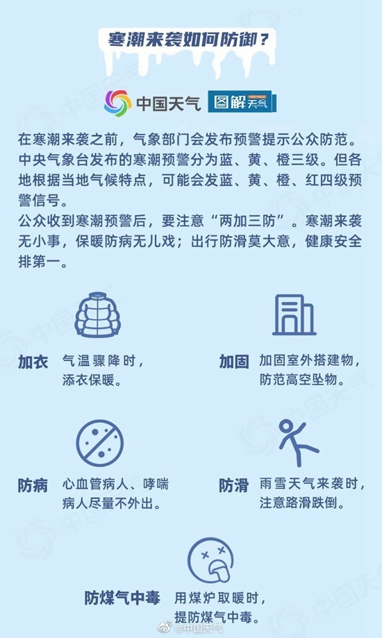 立春来首场寒潮横扫我国大部:多地将遭遇滑梯式降温 最高降20℃