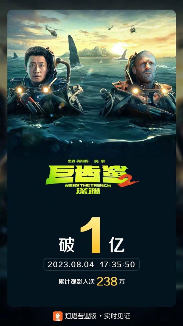 中国主控首部深海怪兽大片！《巨齿鲨2：深渊》票房破亿：吴京、斯坦森主演