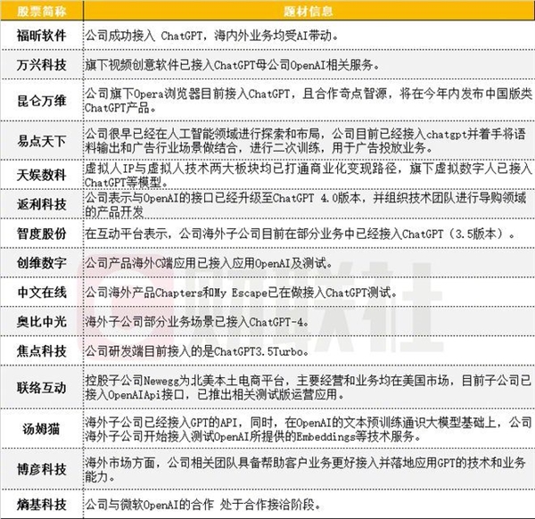 下周登场!OpenAI将正式铺开联网和“王炸”插件功能