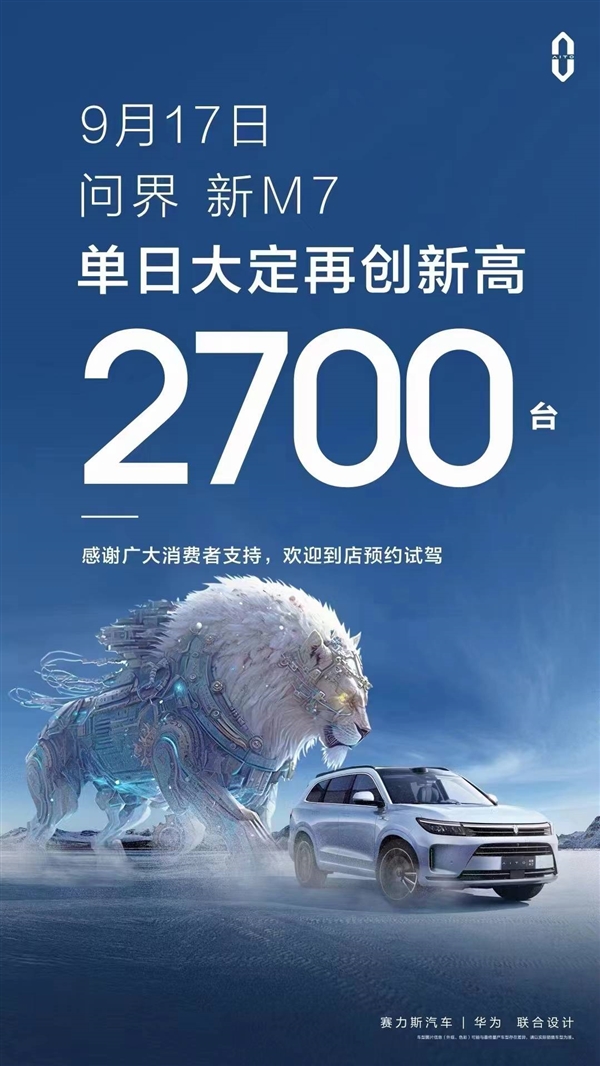 搭载华为ADS 2.0高阶智能驾驶！问界新M7单日大定突破2700台：再创新高