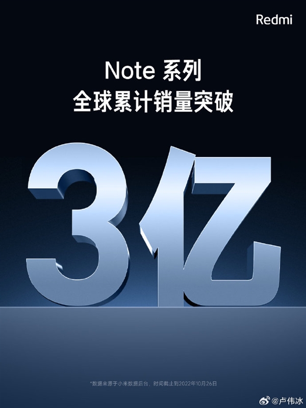 Redmi Note系列销量破3亿！新机已经在路上