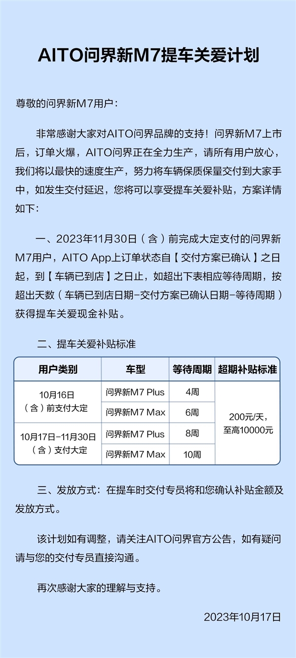 问界新M7大定量超6万交付需数周 官方发福利：超期每天补200元