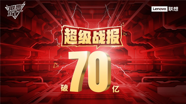 联想发布双11战报：拿下PC电脑16冠王 全网销售破70亿
