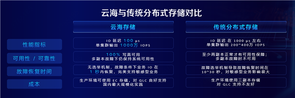 京东云发布云海一体机:100%自研自主可控!真国产替代