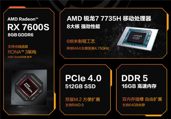 7499元买吗?华硕天选4游戏本首发AMD RX 7600S:远不敌RTX 4060