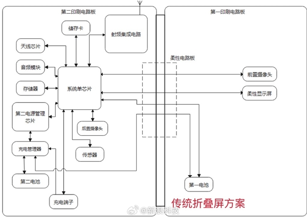 华为新一代折叠屏旗舰Mate X6巨变！“一居室”升级“两室一厅”