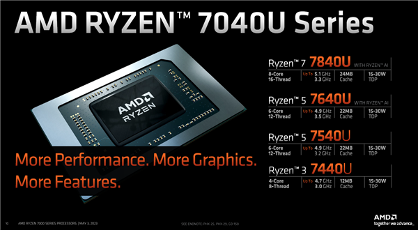 AMD正式发布锐龙7040U APU:最先进4nm Zen4、15W超低功耗