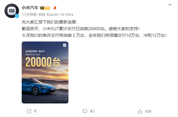 小米汽车：小米SU7累计交付已突破20000台