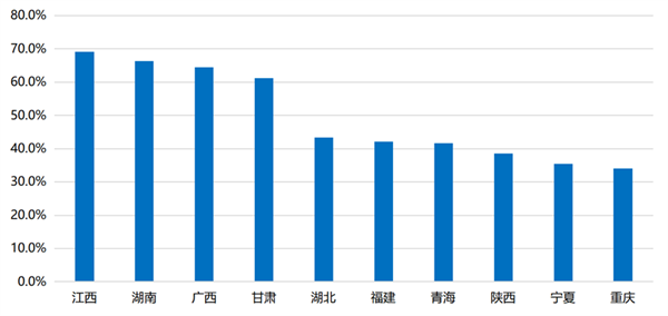 骚扰电话拒接！三大运营商“来电免打扰”服务用户破6亿！教你免费开通