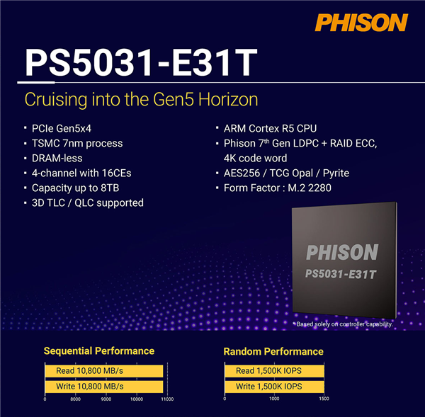 群联发布新主控E31T:PCIe 5.0 SSD终于要便宜了!