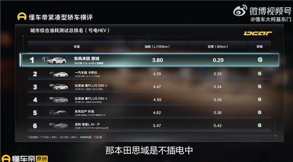 10-15万中美德日韩轿车大横评 论省油：比亚迪秦PLUS DM-i真大哥