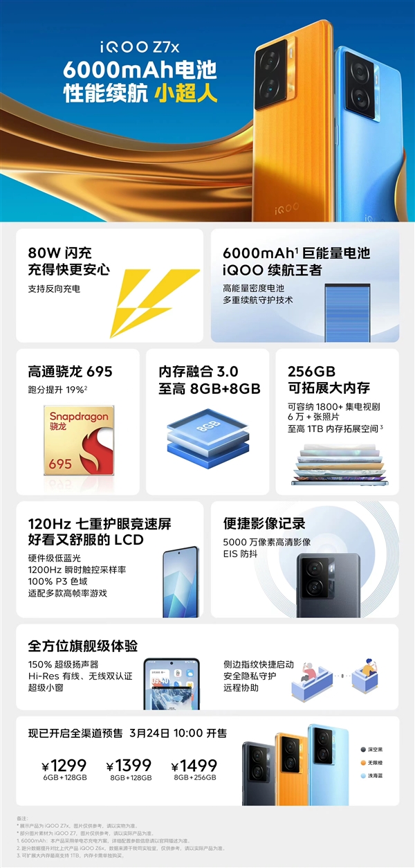 千元机新卷王!一图看懂iQOO Z7系列:120W快充+6000mAh电池
