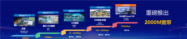网速起飞!浙江移动推出2000M宽带:下载2GB电影仅8秒