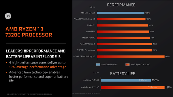 AMD Zen2架构复活!6nm重生、居然还有2核心2线程