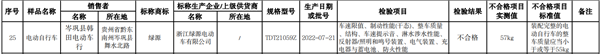 绿源、五星钻豹等电动车这些批次抽查不合格:车速提示音、整车质量没过关