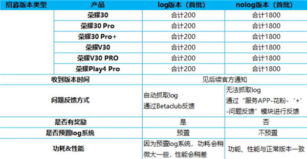 荣耀老机型终于等到!荣耀30系列获HarmonyOS 3 Beta版升级