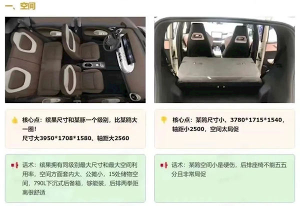 五菱缤果营销比亚迪海豚话术曝光：颜值高、空间大