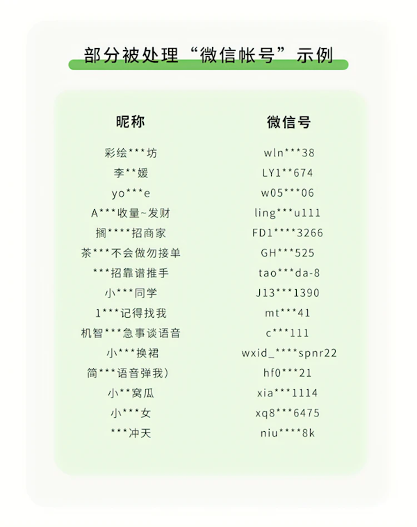微信下重拳:上万个群被封杀 此类行为千万别做