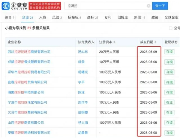 多家挖呀挖公司注册成立:涉及零售业、服务业