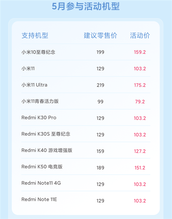 又省一笔!小米手机5折换屏、8折换电池来了:100%原厂配件