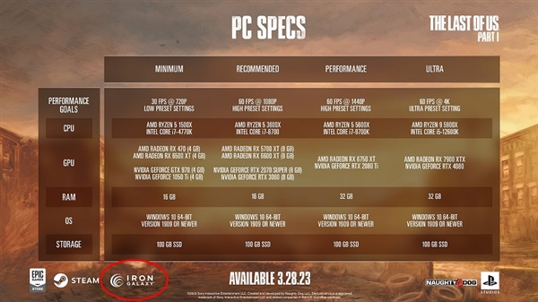 《最后生还者》PC版多半差评