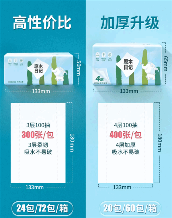 安全到能吃 300张比其它品牌400张还重!原木日记抽纸大促:22.9元分4包