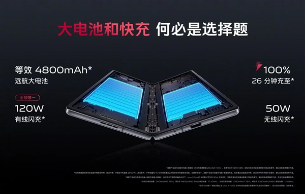 7项技术行业唯一!vivo X Fold2发布:8999元起