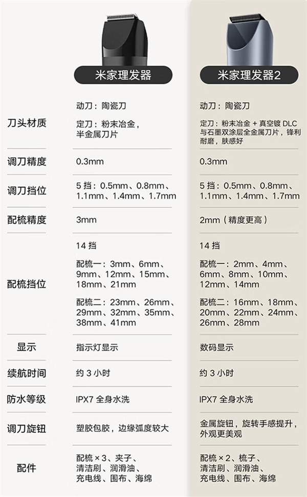 首发139元 小米发布米家理发器2：锋利曜黑刀头