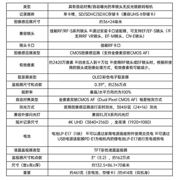 单机身10499元起!佳能入门全画幅微单EOS R8 23日正式开售