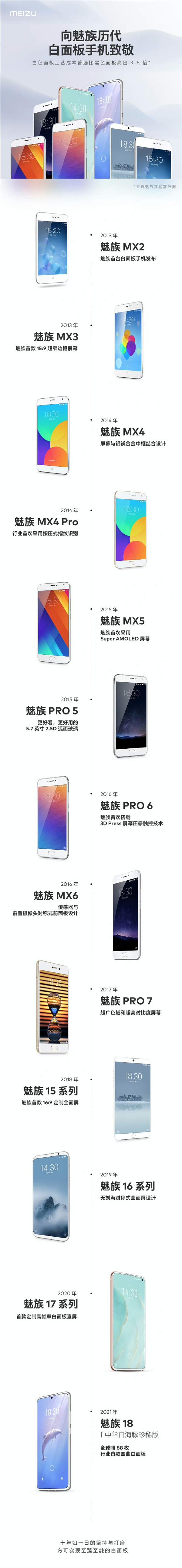 业内唯一的坚持！沈子瑜确认：魅族20白色面板款近期上市