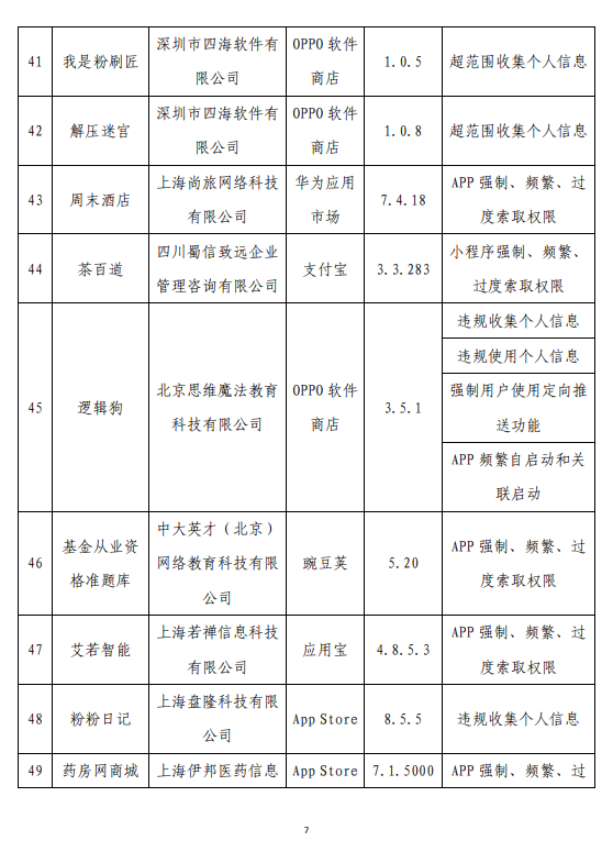 侵害用户权益！工信部通报62款App：怪兽充电、茶百道在列