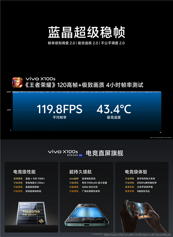 首发天玑9300+！vivo晒X100s系列性能：跑分超230万 多核超苹果15