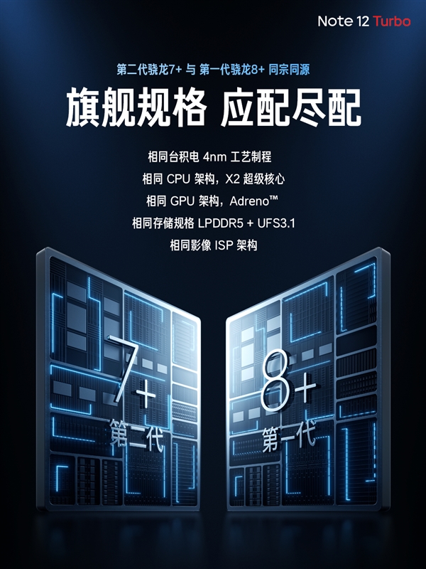 Redmi Note 12 Turbo首发第二代骁龙7+:跑分超101万 游戏性能狂暴