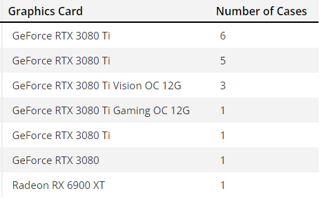 《暗黑破坏神4》B测神优化!N多RTX 3080 Ti惨遭黑屏变砖 暴雪:概不负责