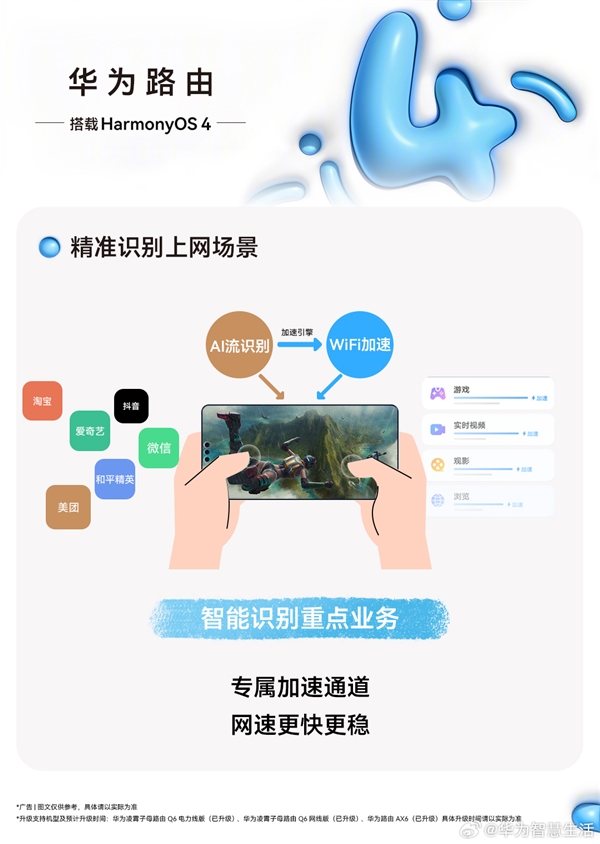 多款华为路由器陆续升级鸿蒙4：下载速率提升92%