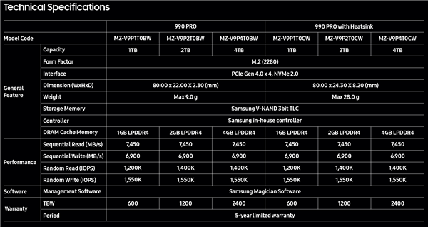 三星990 PRO SSD终于增加4TB！性能毫无变化