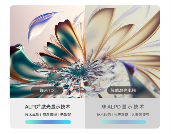 峰米激光电视C3来了:ALPD激光显示技术 亮度高达400nit