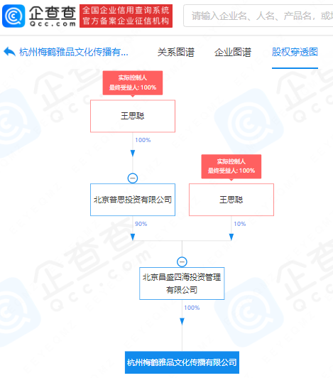 王思聪新公司成立:疑进军外卖与人工智能领域