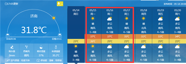 热热热!北方将刷新今年来气温新高:首轮高温局地超37℃