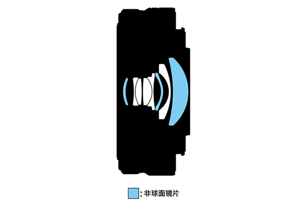 3599元 尼康发布尼克尔Z 26mm f/2.8:饼干镜头纤薄轻便
