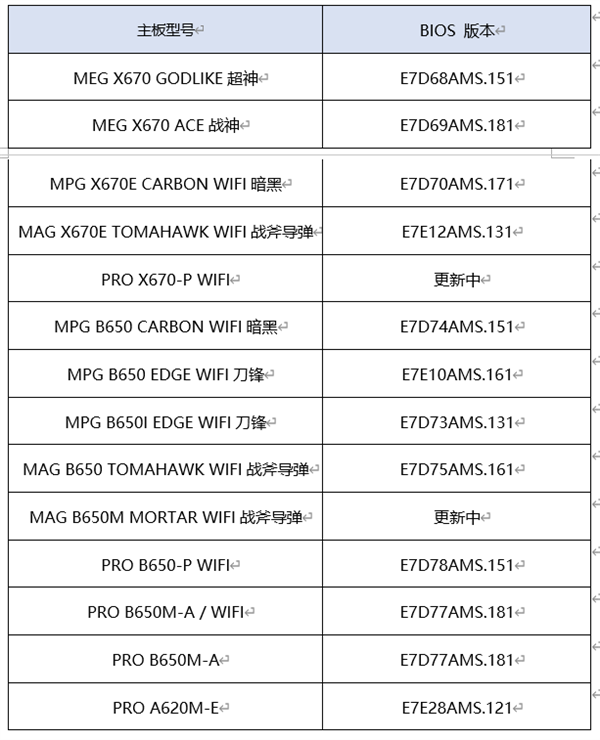 微星推新BIOS限制7000X3D系列CPU电压 避免CPU毁损风险