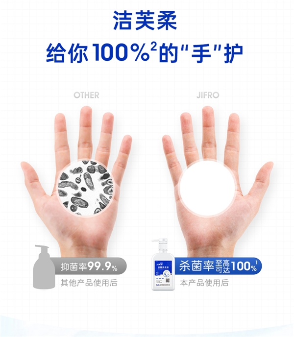 抑菌、杀菌率100% 洗手还护手!洁芙柔洗手液大促:7.9包邮