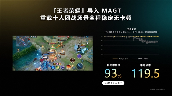 手游用上PC游戏优化“神技”！天玑9200+加入VRS技术支持