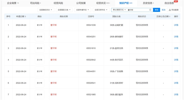 东方甄选申请注册董宇辉商标:本人已拒绝10万元现金奖励